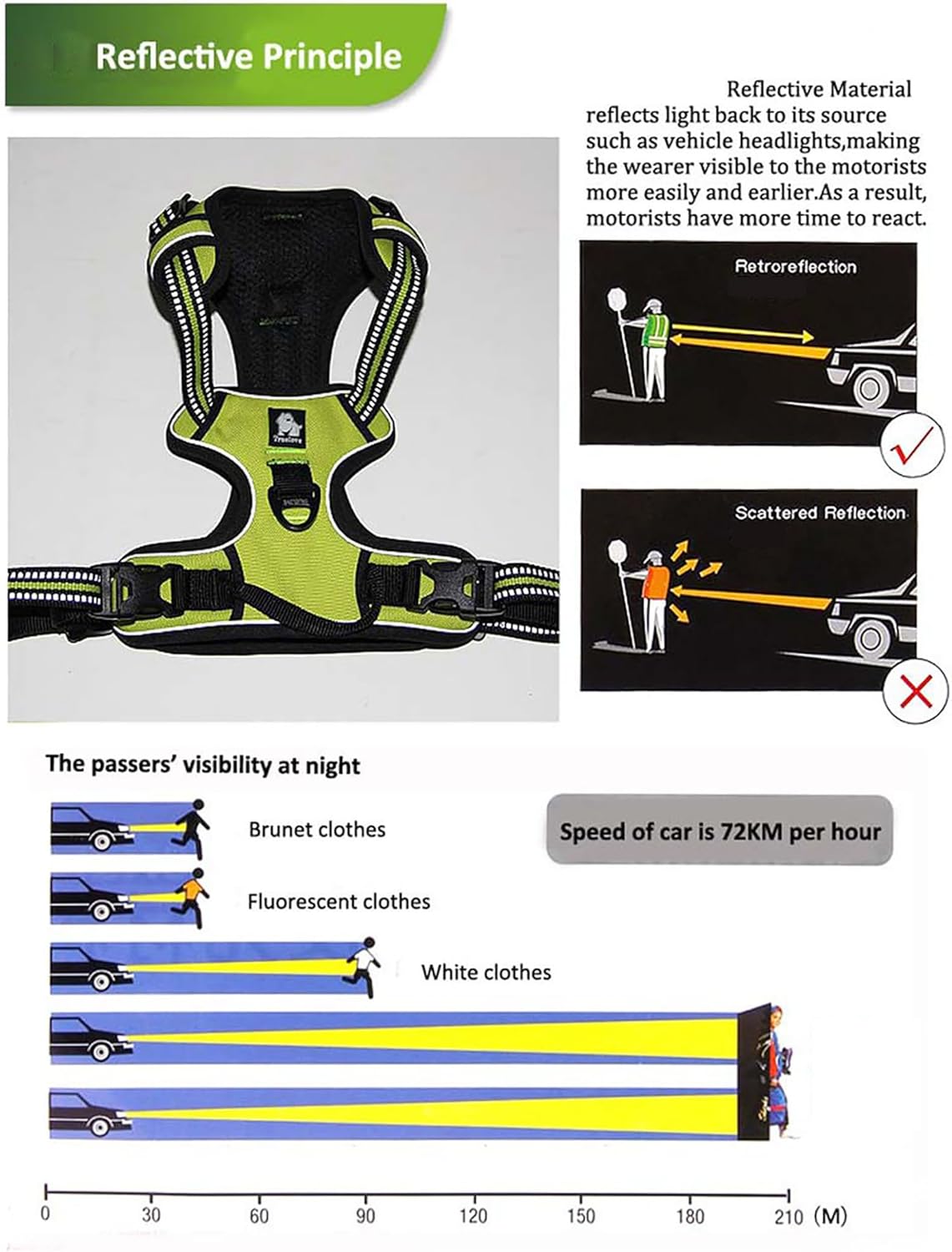 TrueLove TLH5651 Reflective Dog Harness