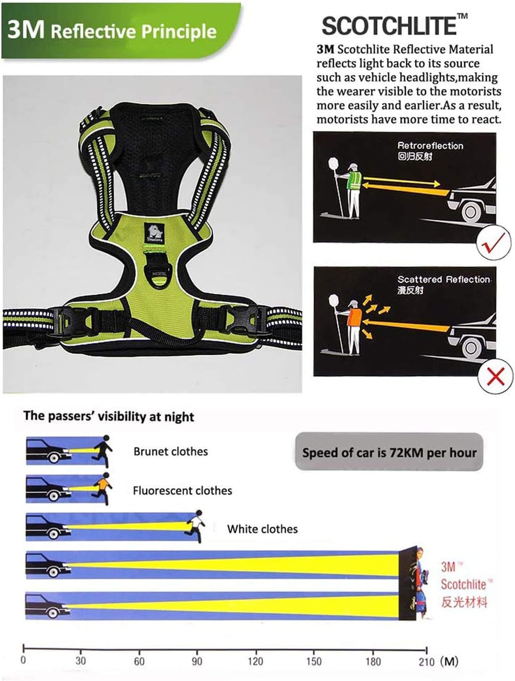 TrueLove TLH5651 Reflective Dog Harness