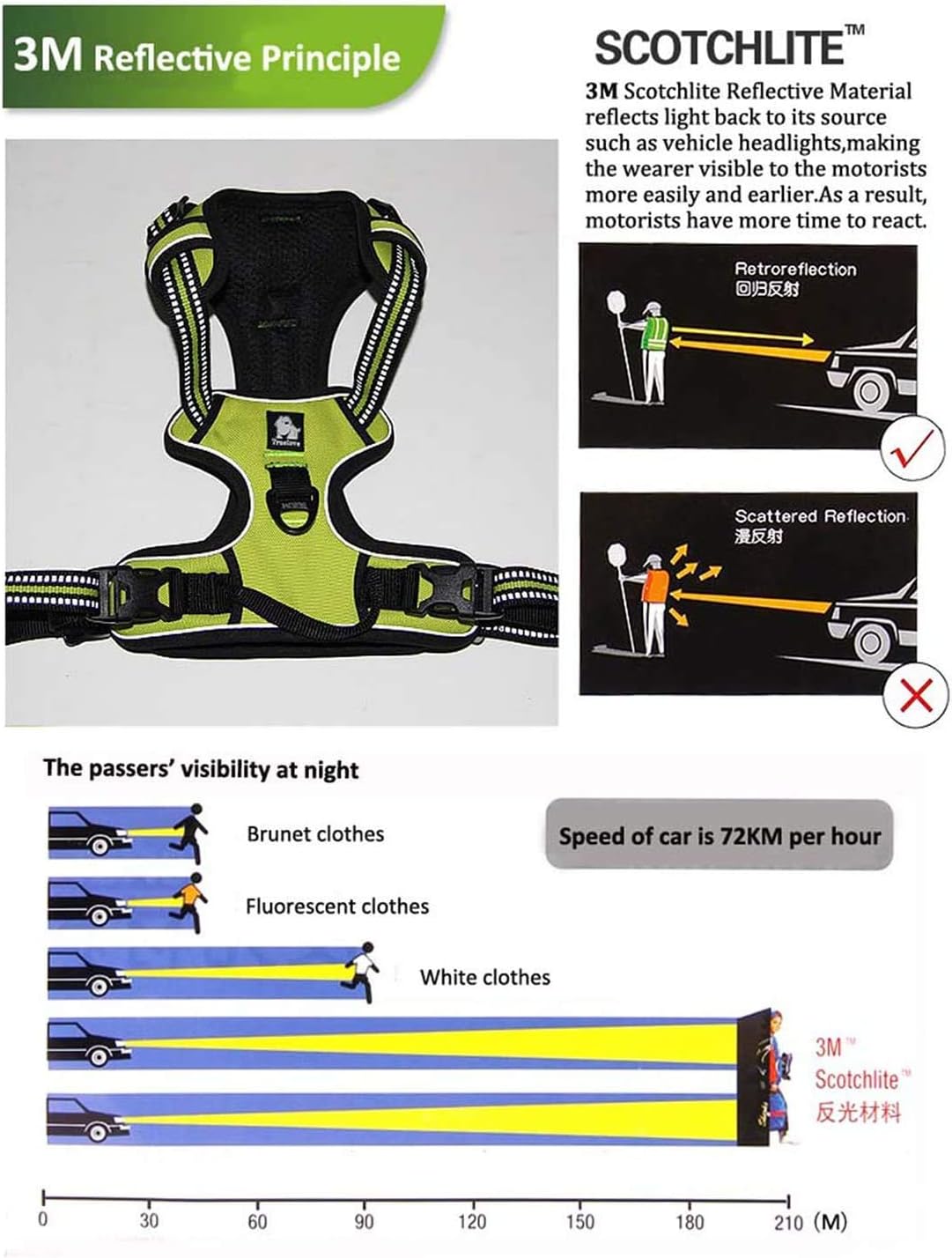 TrueLove TLH5651 Reflective Dog Harness
